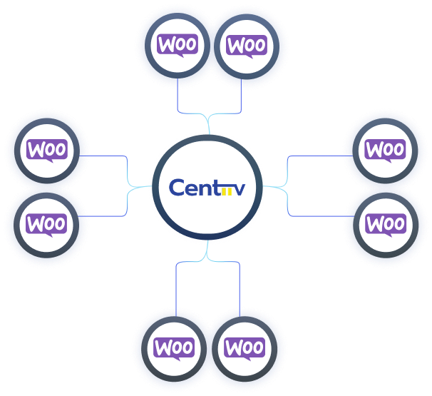 platforms integrations